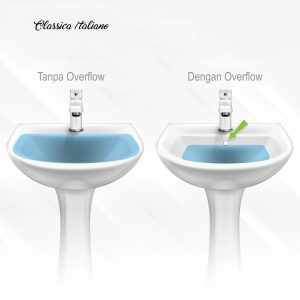 Overflow dan tanpa oeverflow
